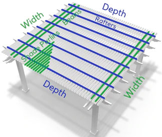 diagram of freestanding pergola width and depth