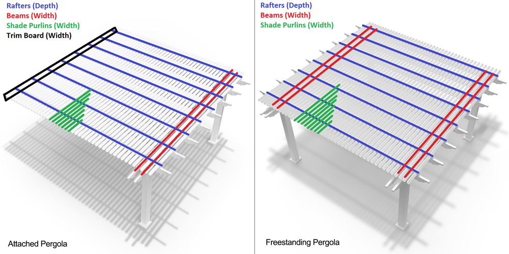 depth vs width graphic on both attached pergolas and freestanding pergolas