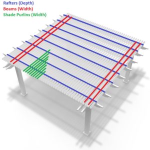 Diagram that shows the different parts of a freestanding pergola. Beams and shade purlins run perpendicular to each other along the width=